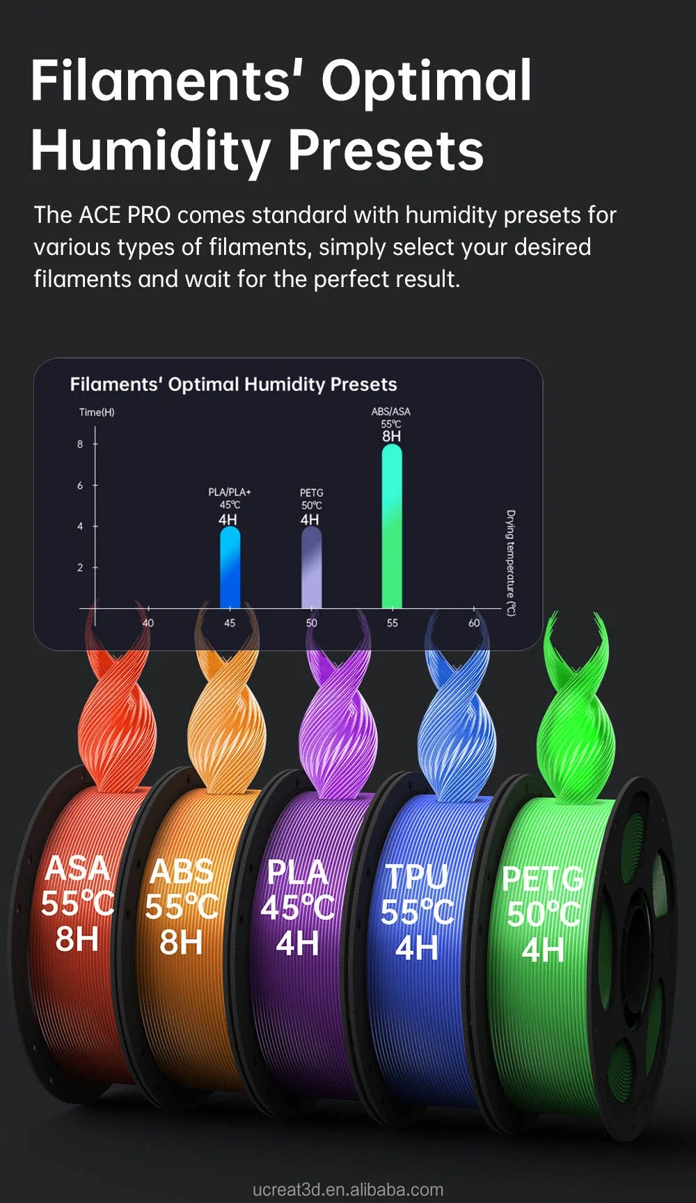 نمونه چاپ سه‌بعدی چندرنگ با پرینتر Anycubic Kobra S1