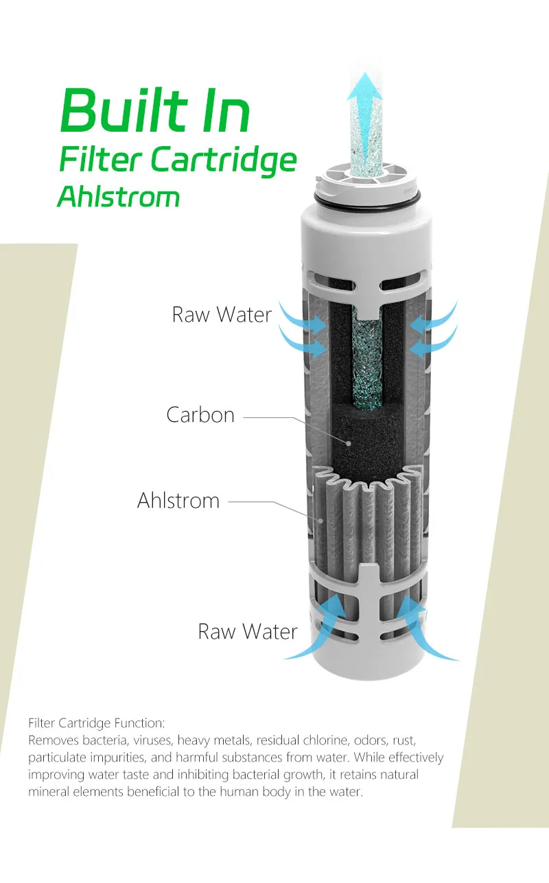 فیلتر آب خورشیدی سه‌کاره در حال استفاده در کمپینگ برای تصفیه آب و روشنایی شبانه