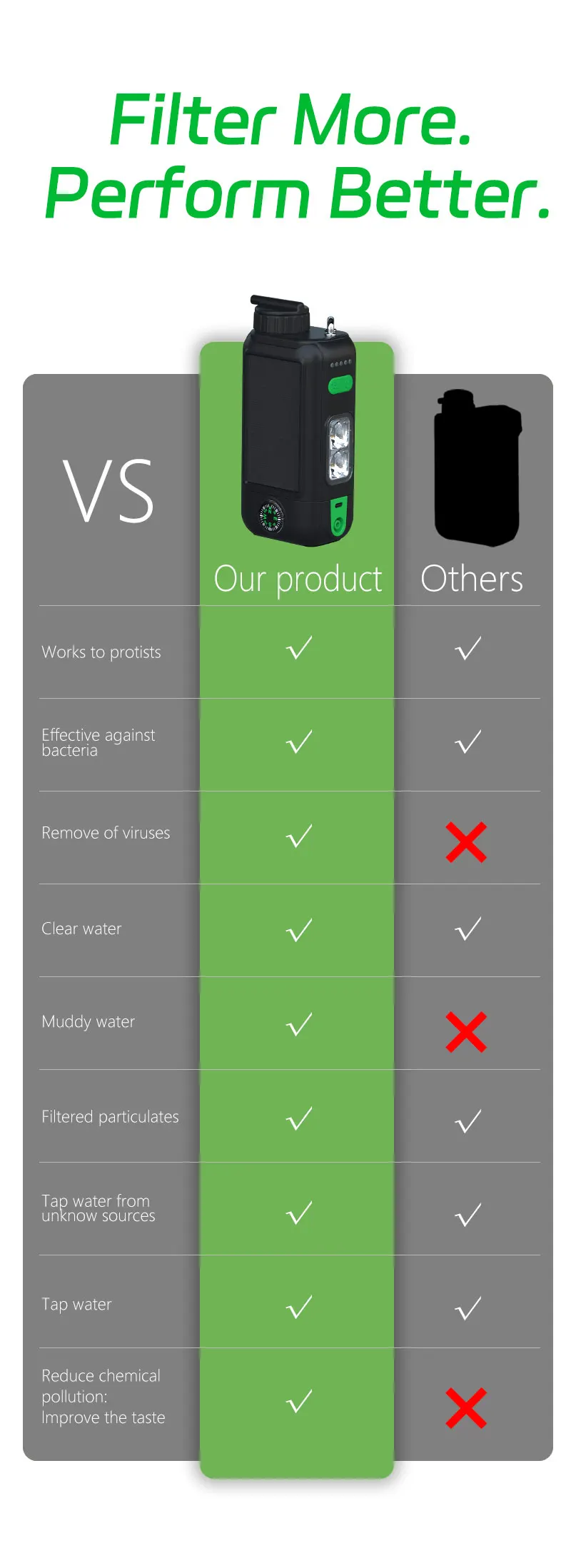 فیلتر آب خورشیدی سه‌کاره در حال استفاده در کمپینگ برای تصفیه آب و روشنایی شبانه