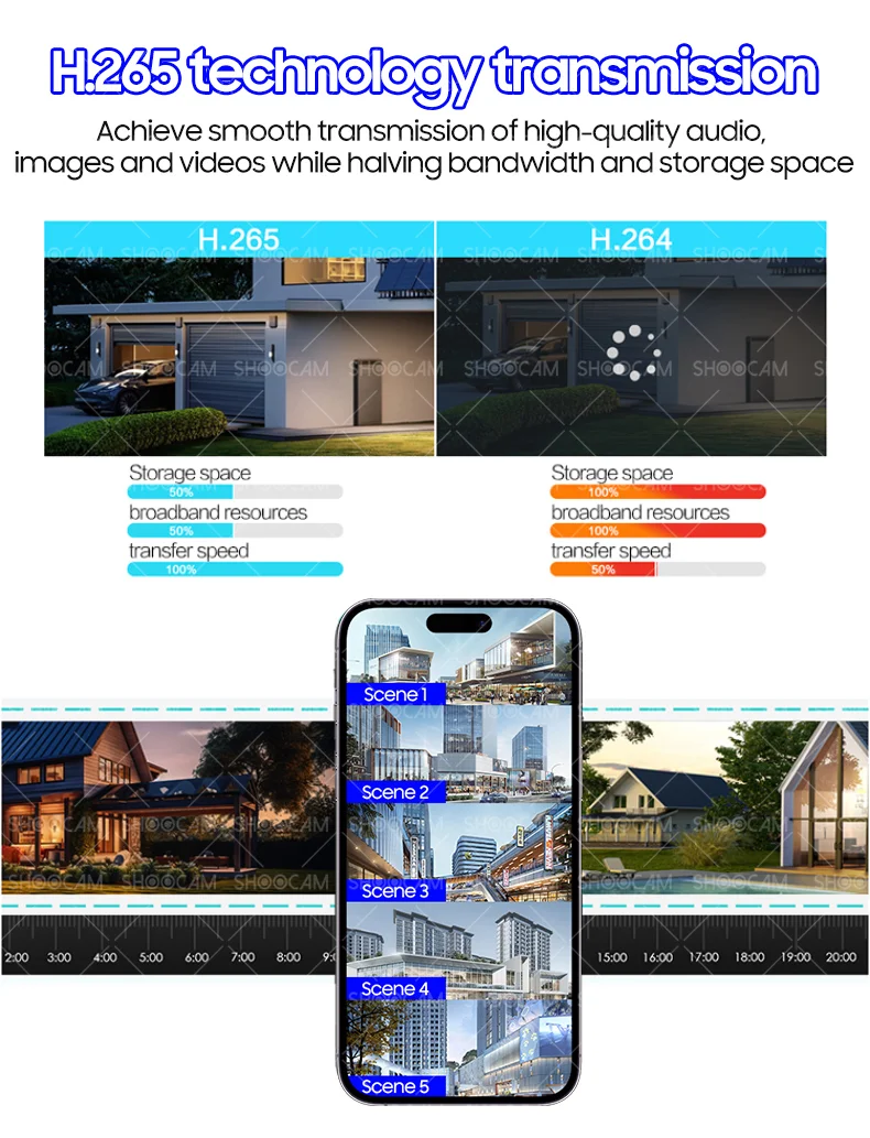 دوربین هوشمند ShooCam WiFi با 5 لنز و 5 PTZ، کیفیت 20 مگاپیکسل، سنسور CMOS و قابلیت تشخیص حرکت و هشدار صوتی برای امنیت خانگی و تجاری