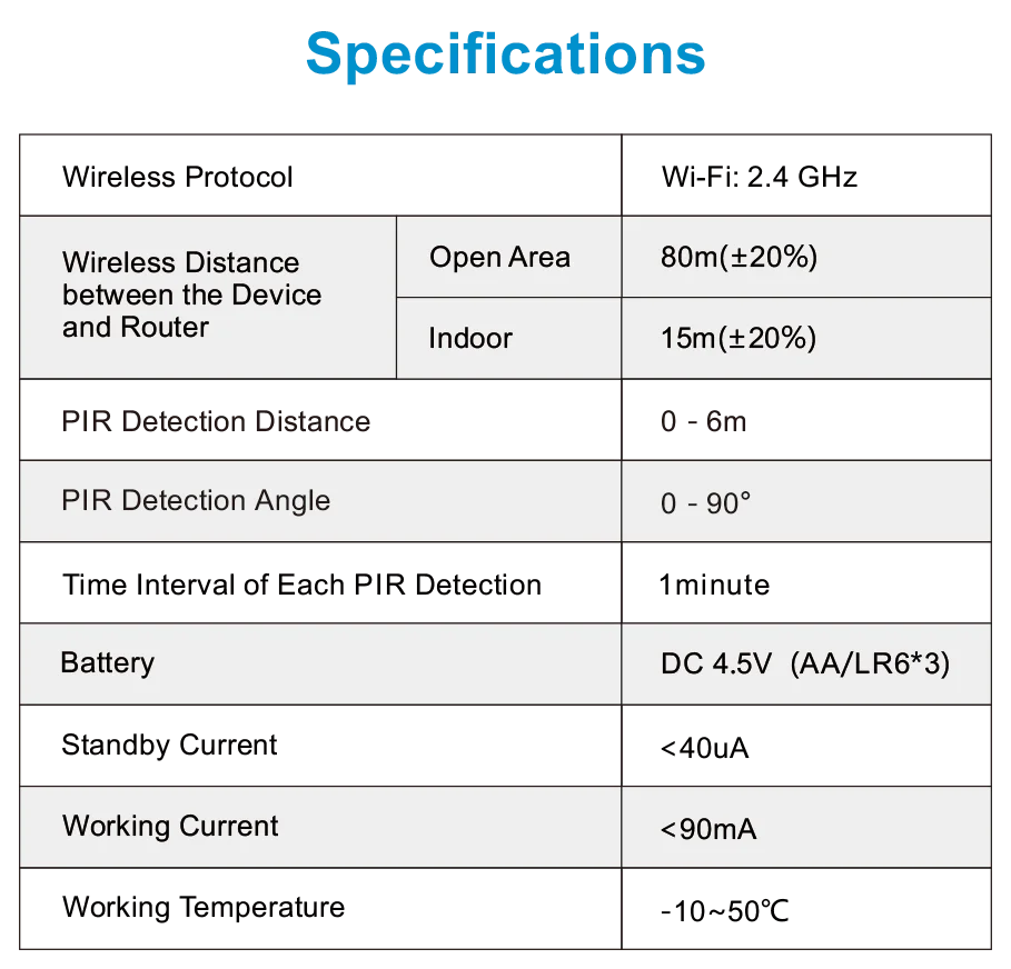 سنسور حرکتی هوشمند وای‌فای Tuya با تکنولوژی PIR و هشدار ضد سرقت، انتخابی عالی برای خرید عمده است. این محصول با اتصال به اپلیکیشن Smart Life و قیمت رقابتی، مناسب واردکنندگان و پخش‌کنندگان در ایران، افغانستان، عراق و کشورهای خلیج فارس بوده و حاشیه سود بالایی ایجاد می‌کند.
سنسور حرکتی هوشمند وای‌فای Tuya با تکنولوژی PIR، طراحی کوچک و مدرن، مناسب امنیت خانگی و اداری با قابلیت اتصال به اپلیکیشن Smart Life