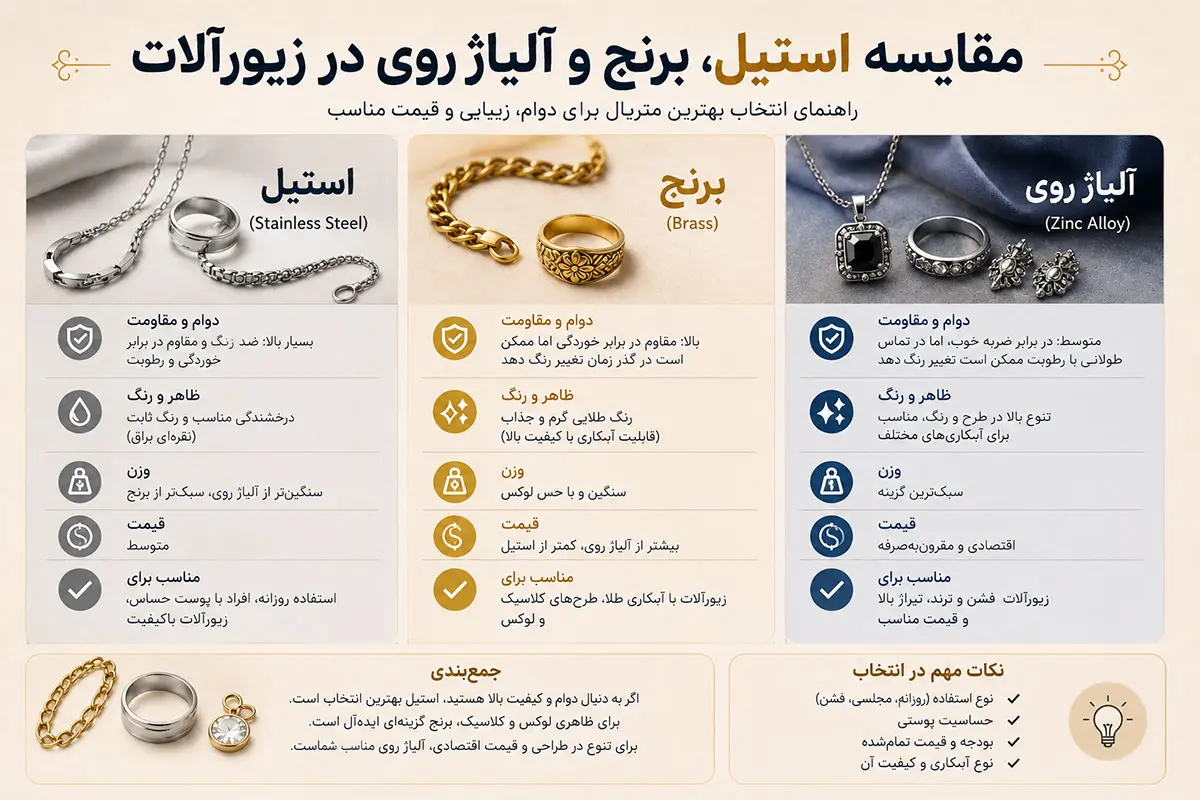 جدول مقایسه فلز استیل برنج و آلیاژ روی در زیورآلات